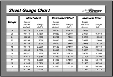 1 8 inch sheet metal gauge|10 gauge steel thickness.